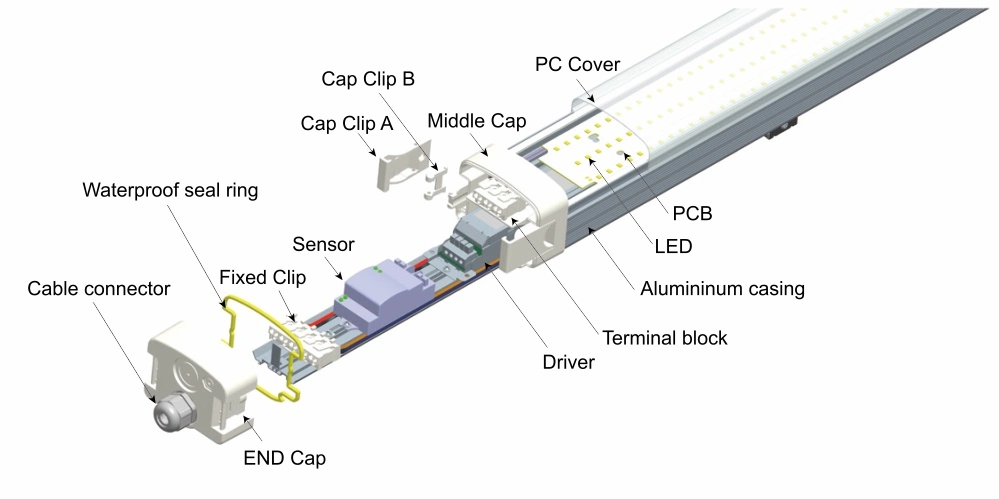 120cm 4FT 40W LED IP65 Batten Weatherproof Waterproof Tri-Proof Fitting