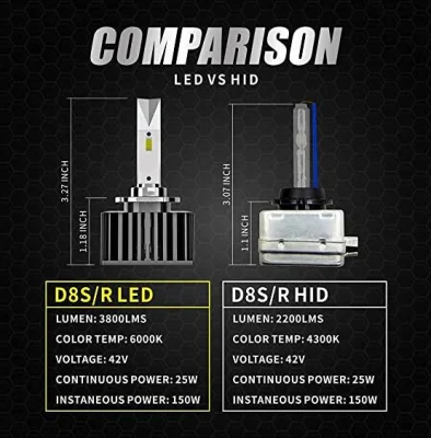 Kit di conversione lampadine per fari LED D8s D8r, chip 15Csp, 42V, Canbus, senza errori e compatibile con zavorra per fari HID allo xeno D8s